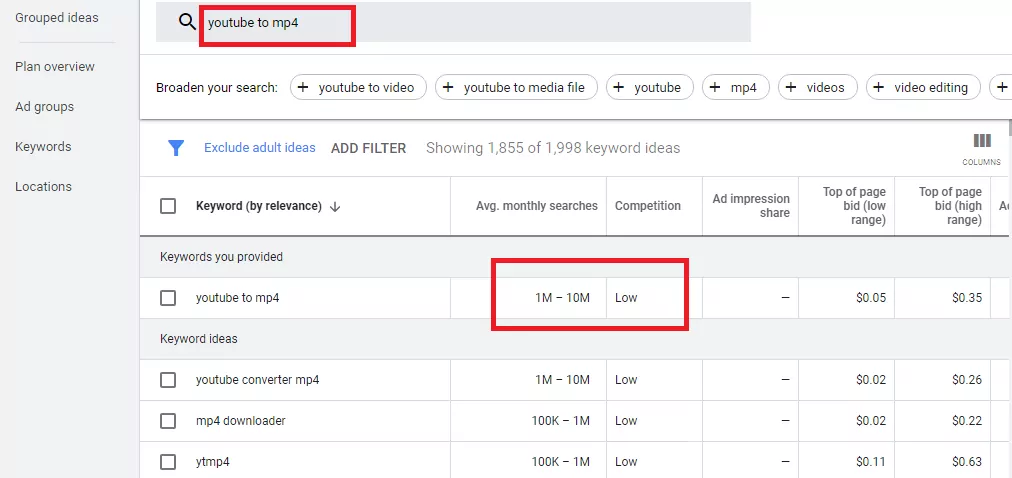 keyword research for blogging